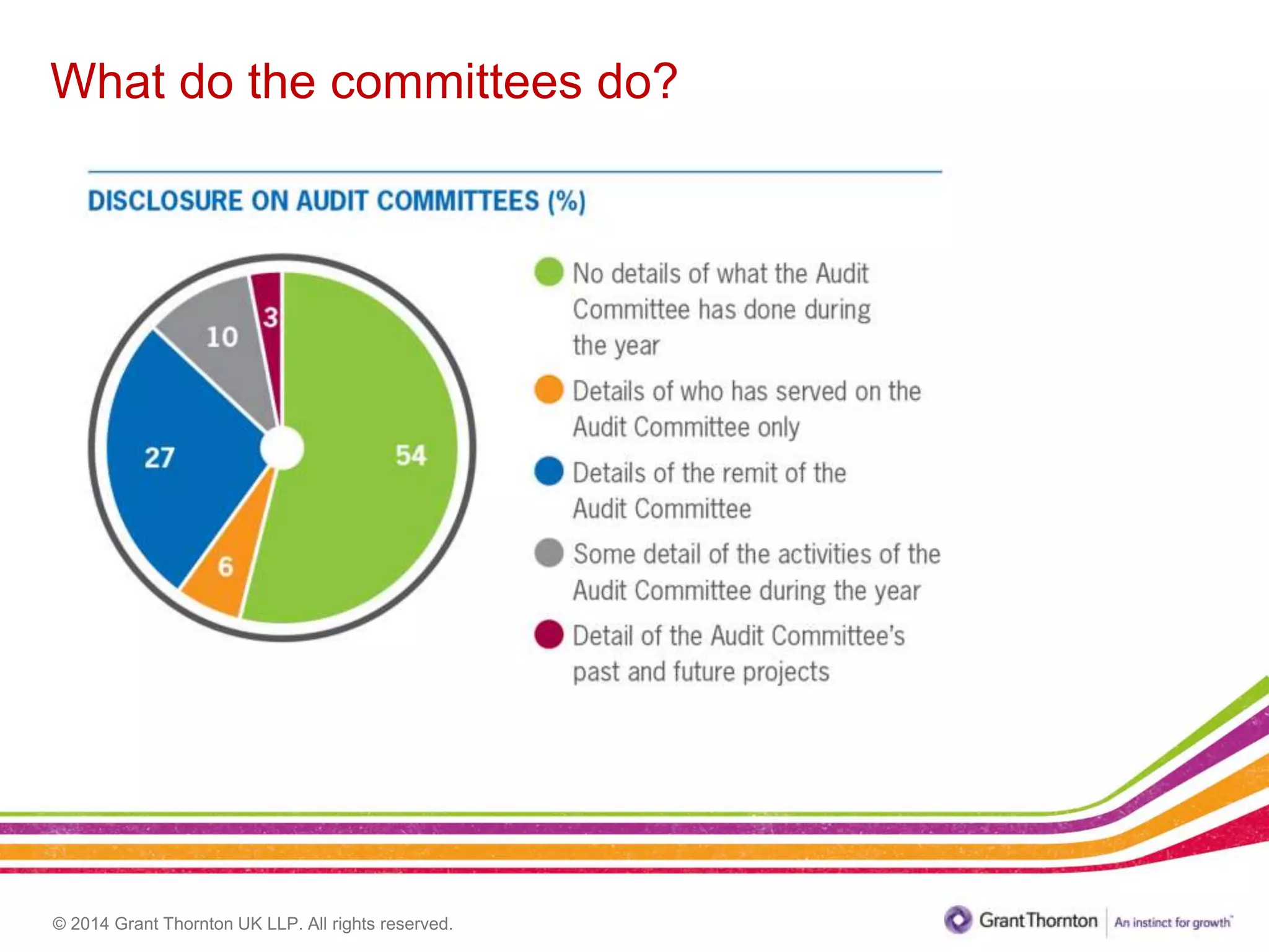 © 2014 Grant Thornton UK LLP. All rights reserved.
What do the committees do?