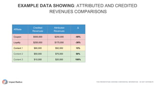 EXAMPLE DATA SHOWING: ATTRIBUTED AND CREDITED
REVENUES COMPARISONS
THIS PRESENTATION CONTAINS CONFIDENTIAL INFORMATION - D...