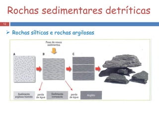 Rochas sedimentares detríticas Rochas   sílticas e rochas argilosas  