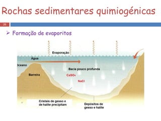 Rochas sedimentares quimiogénicas Formação de evaporitos 