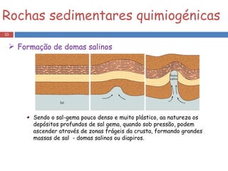 Sendo o sal-gema pouco denso e muito plástico, aa natureza os depósitos profundos de sal gema, quando sob pressão, podem ascender através de zonas frágeis da crusta, formando grandes massas de sal  - domas salinos ou diapiros. Rochas sedimentares quimiogénicas Formação de domas salinos 