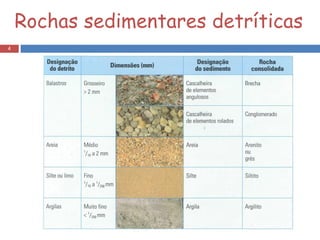 Rochas sedimentares detríticas 