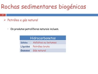 Os produtos petrolíferos naturais incluem. Rochas sedimentares biogénicas Petróleo e gás natural Hidrocarbonetos Sólidos Asfaltos ou betumes Líquidos Petróleo bruto Gasosos Gás natural 