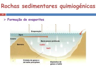 Rochas sedimentares quimiogénicas
27


  Formação de evaporitos
 