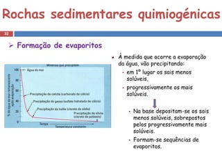 Rochas sedimentares quimiogénicas
32


  Formação de evaporitos
                            À medida que ocorre a evaporação
                            da água, vão precipitando:
                                em 1º lugar os sais menos
                                 solúveis,
                                progressivamente os mais
                                 solúveis.


                                 •   Na base depositam-se os sais
                                     menos solúveis, sobrepostos
                                     pelos progressivamente mais
                                     solúveis.
                                 •   Formam-se sequências de
                                     evaporitos.
 