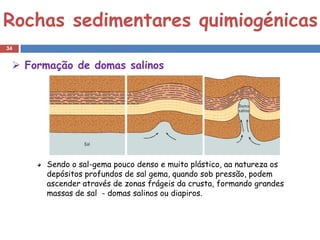 Rochas sedimentares quimiogénicas
34


  Formação de domas salinos




       Sendo o sal-gema pouco denso e muito plástico, aa natureza os
       depósitos profundos de sal gema, quando sob pressão, podem
       ascender através de zonas frágeis da crusta, formando grandes
       massas de sal - domas salinos ou diapiros.
 