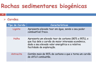 Rochas sedimentares biogénicas
47


  Carvões
     Tipo de Carvão                      Características
        Lignite       Apresenta elevado teor em água, sendo o seu poder
                      combustível fraco.

         Hulha        Apresenta um elevado teor de carbono (80% a 90%), o
                      que faz dele o carvão de maior interesse económico,
                      dado o seu elevado valor energético e a relativa
                      facilidade de exploração.

       Antracite      Contém mais de 90% de carbono o que o torna um carvão
                      de difícil combustão.
 