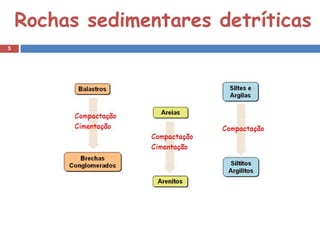 Rochas sedimentares detríticas
5
 