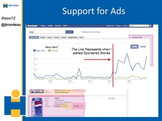 Support for Ads
#asw12
@jtrondeau
 