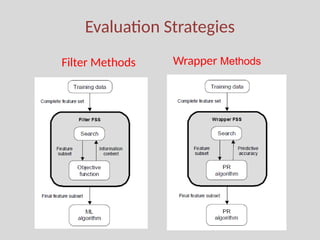 feature selection in machine learning explained | PPTX