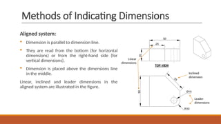Comprehensive Guide to Dimensioning in CAD Drawings for Engineering | PPTX