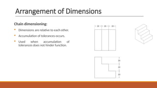 Comprehensive Guide to Dimensioning in CAD Drawings for Engineering | PPTX