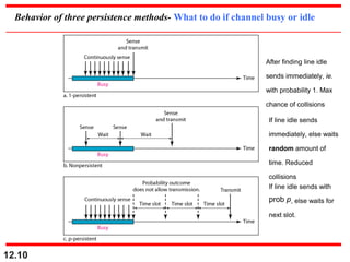Behavior of three persistence methods- What to do if channel busy or idle
12.10
After finding line idle
sends immediately, ie.
with probability 1. Max
chance of collisions
If line idle sends
immediately, else waits
random amount of
time. Reduced
collisions
If line idle sends with
prob p, else waits for
next slot.
 