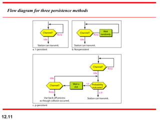 Flow diagram for three persistence methods
12.11
 