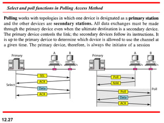 Select and poll functions in Polling Access Method
12.27
 