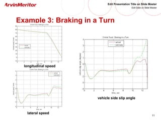 11
Edit Presentation Title on Slide Master
Edit Date on Slide Master
Example 3: Braking in a Turn
vehicle side slip angle
lateral speed
longitudinal speed
 