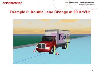 14
Edit Presentation Title on Slide Master
Edit Date on Slide Master
Example 5: Double Lane Change at 80 Km/Hr
 