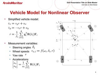 4
Edit Presentation Title on Slide Master
Edit Date on Slide Master
Vehicle Model for Nonlinear Observer
• Simplified vehicle model:
• Measurement variables:
• Steering angles
• Wheel speeds
• Yaw rate
• Accelerations
 