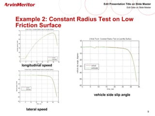 9
Edit Presentation Title on Slide Master
Edit Date on Slide Master
Example 2: Constant Radius Test on Low
Friction Surface
vehicle side slip angle
lateral speed
longitudinal speed
 