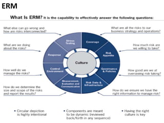 Omaha SPUG - Use SharePoint to Manage ERM Objectives | PPTX