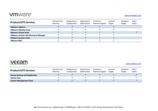 High-Tech Solutions LLC | www.hts.ge | info@hts.ge | +995 32 2193040 | 47/57 Merab Kostava Street, 0179 Tbilisi
www.vmware.com
ProductsHTS Services
Infrastructure
Planning
Deployment /
Configuration
Assessment /
Optimization
Proactive /
Reactive Support
Licenses
Supply
Hardware
Supply
Pilot /
Demo
VMware vSphere     
VMware vRealize Suite     
VMware vCloud Suite      
VMware vCenter Site Recovery Manager     
VMware Horizon Suite     
VMware NSX     
www.veeam.com
ProductsHTS Services
Infrastructure
Planning
Deployment /
Configuration
Assessment /
Optimization
Proactive /
Reactive Support
Licenses
Supply
Hardware
Supply
Pilot /
Demo
Veeam Backup and Replication      
Veeam One      
Veeam Management Pack      
 