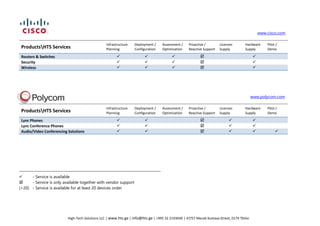 High-Tech Solutions LLC | www.hts.ge | info@hts.ge | +995 32 2193040 | 47/57 Merab Kostava Street, 0179 Tbilisi


             www.cisco.com 

ProductsHTS Services
Infrastructure
Planning
Deployment /
Configuration
Assessment /
Optimization
Proactive /
Reactive Support
Licenses
Supply
Hardware
Supply
Pilot /
Demo
Routers & Switches     
Security     
Wireless     





www.polycom.com

ProductsHTS Services
Infrastructure
Planning
Deployment /
Configuration
Assessment /
Optimization
Proactive /
Reactive Support
Licenses
Supply
Hardware
Supply
Pilot /
Demo
Lync Phones      
Lync Conference Phones      
Audio/Video Conferencing Solutions      







____________________________________________________________________
 - Service is available
 - Service is only available together with vendor support
(>20) - Service is available for at least 20 devices order
 