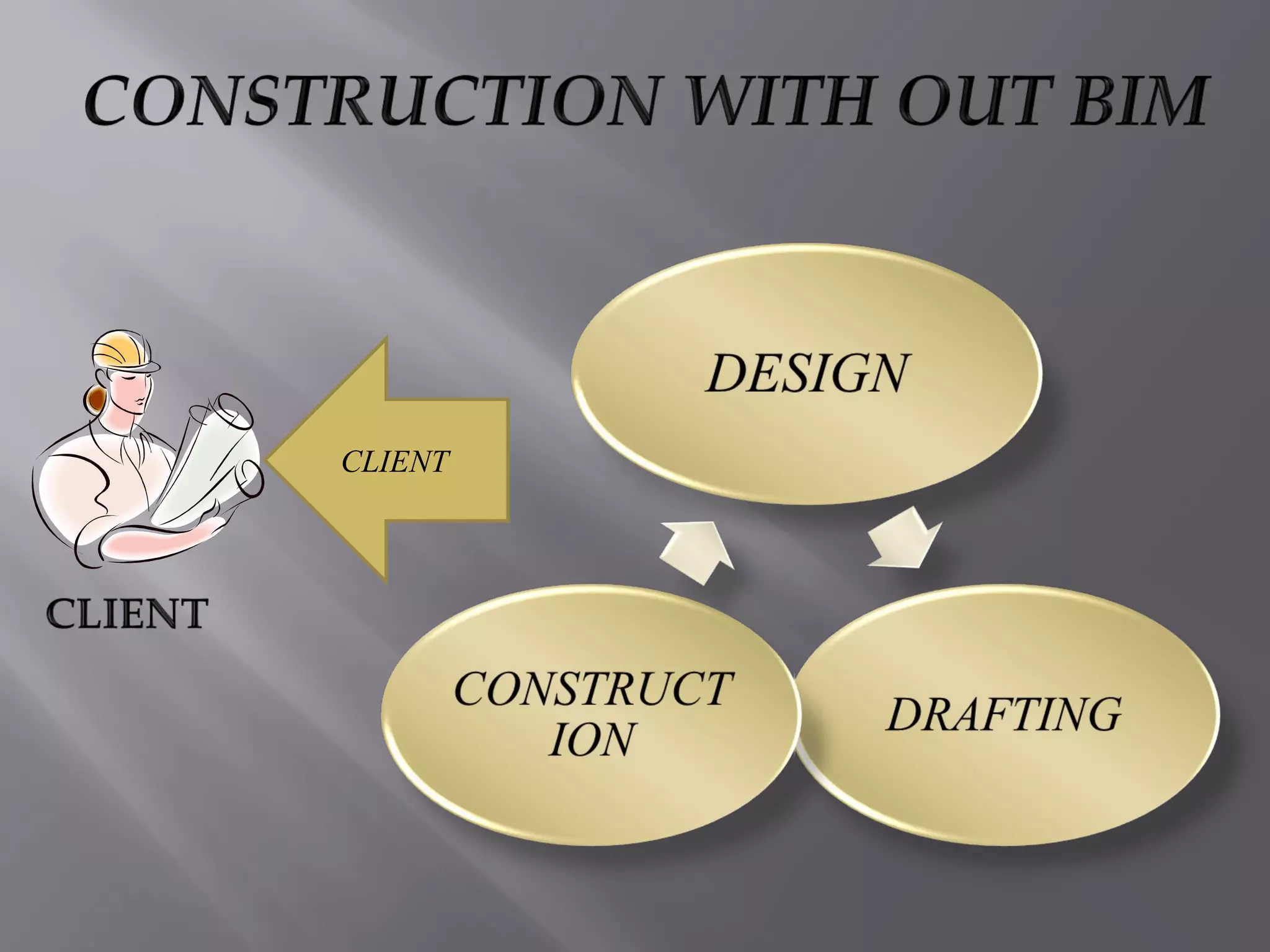 BIM & Coordination Work Process Presentation | PPS
