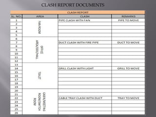 CLASH REPORT DOCUMENTS
 