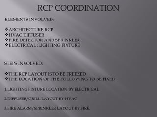 STEPS INVOLVED:
THE RCP LAYOUT IS TO BE FREEZED
THE LOCATION OF THE FOLLOWING TO BE FIXED
1.LIGHTING FIXTURE LOCATION BY ELECTRICAL
2.DIFFUSER/GRILL LAYOUT BY HVAC
3.FIRE ALARM/SPRINKLER LAYOUT BY FIRE.
ELEMENTS INVOLVED:-
ARCHITECTURE RCP
HVAC DIFFUSER
FIRE DETECTOR AND SPRINKLER
ELECTRICAL :LIGHTING FIXTURE
 
