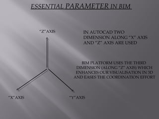 ESSENTIAL PARAMETER IN BIM
“X”AXIS “Y”AXIS
“Z”AXIS
BIM PLATFORM USES THE THIRD
DIMENSION (ALONG “Z” AXIS) WHICH
ENHANCES OUR VISUALISATION IN 3D
AND EASES THE COORDINATION EFFORT
IN AUTOCAD TWO
DIMENSION ALONG “X” AXIS
AND “Z” AXIS ARE USED
 