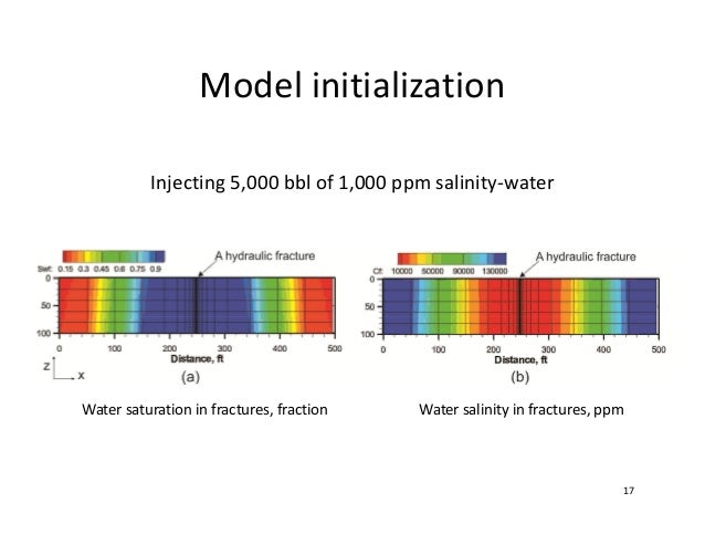 Efficiency field oil recovery thesis
