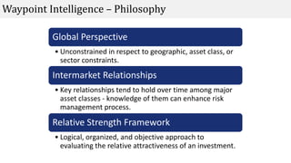 Waypoint Intelligence - Global Account Overview | PPT