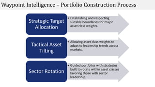 Waypoint Intelligence - Global Account Overview | PPT