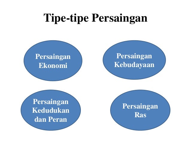Bentuk- bentuk Interaksi Sosial