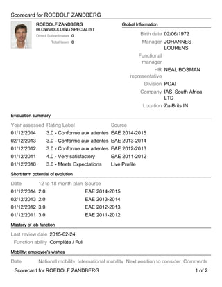 Scorecard for ROEDOLF ZANDBERG
ROEDOLF ZANDBERG
BLOWMOULDING SPECIALIST
Direct Subordinates 0
Total team 0
Global Information
Birth date 02/06/1972
Manager JOHANNES
LOURENS
Functional
manager
HR
representative
NEAL BOSMAN
Division POAI
Company IAS_South Africa
LTD
Location Za-Brits IN
Evaluation summary
Year assessed Rating Label Source
01/12/2014 3.0 - Conforme aux attentes EAE 2014-2015
02/12/2013 3.0 - Conforme aux attentes EAE 2013-2014
01/12/2012 3.0 - Conforme aux attentes EAE 2012-2013
01/12/2011 4.0 - Very satisfactory EAE 2011-2012
01/12/2010 3.0 - Meets Expectations Live Profile
Short term potential of evolution
Date 12 to 18 month plan Source
01/12/2014 2.0 EAE 2014-2015
02/12/2013 2.0 EAE 2013-2014
01/12/2012 3.0 EAE 2012-2013
01/12/2011 3.0 EAE 2011-2012
Mastery of job function
Last review date 2015-02-24
Function ability Complète / Full
Mobility: employee's wishes
Date National mobility International mobility Next position to consider Comments
Scorecard for ROEDOLF ZANDBERG 1 of 2Scorecard for ROEDOLF ZANDBERG 1 of 2
 
