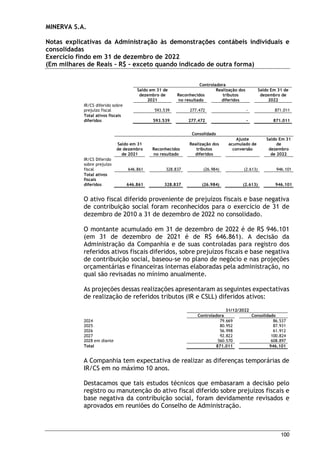 MINERVA S.A.
Notas explicativas da Administração às demonstrações contábeis individuais e
consolidadas
Exercício findo em 31 de dezembro de 2022
(Em milhares de Reais – R$ – exceto quando indicado de outra forma)
100
Controladora
Saldo em 31 de
dezembro de
2021
Reconhecidos
no resultado
Realização dos
tributos
diferidos
Saldo Em 31 de
dezembro de
2022
IR/CS diferido sobre
prejuízo fiscal 593.539 277.472 - 871.011
Total ativos fiscais
diferidos 593.539 277.472 - 871.011
Consolidado
Saldo em 31
de dezembro
de 2021
Reconhecidos
no resultado
Realização dos
tributos
diferidos
Ajuste
acumulado de
conversão
Saldo Em 31
de
dezembro
de 2022
IR/CS Diferido
sobre prejuízo
fiscal 646.861 328.837 (26.984) (2.613) 946.101
Total ativos
fiscais
diferidos 646.861 328.837 (26.984) (2.613) 946.101
O ativo fiscal diferido proveniente de prejuízos fiscais e base negativa
de contribuição social foram reconhecidos para o exercício de 31 de
dezembro de 2010 a 31 de dezembro de 2022 no consolidado.
O montante acumulado em 31 de dezembro de 2022 é de R$ 946.101
(em 31 de dezembro de 2021 é de R$ 646.861). A decisão da
Administração da Companhia e de suas controladas para registro dos
referidos ativos fiscais diferidos, sobre prejuízos fiscais e base negativa
de contribuição social, baseou-se no plano de negócio e nas projeções
orçamentárias e financeiras internas elaboradas pela administração, no
qual são revisadas no mínimo anualmente.
As projeções dessas realizações apresentaram as seguintes expectativas
de realização de referidos tributos (IR e CSLL) diferidos ativos:
31/12/2022
Controladora Consolidado
2024 79.669 86.537
2025 80.952 87.931
2026 56.998 61.912
2027 92.822 100.824
2028 em diante 560.570 608.897
Total 871.011 946.101
A Companhia tem expectativa de realizar as diferenças temporárias de
IR/CS em no máximo 10 anos.
Destacamos que tais estudos técnicos que embasaram a decisão pelo
registro ou manutenção do ativo fiscal diferido sobre prejuízos fiscais e
base negativa da contribuição social, foram devidamente revisados e
aprovados em reuniões do Conselho de Administração.
 