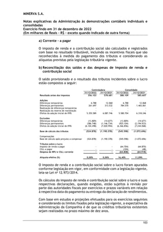 MINERVA S.A.
Notas explicativas da Administração às demonstrações contábeis individuais e
consolidadas
Exercício findo em 31 de dezembro de 2022
(Em milhares de Reais – R$ – exceto quando indicado de outra forma)
103
a) Corrente – a pagar
O imposto de renda e a contribuição social são calculados e registrados
com base no resultado tributável, incluindo os incentivos fiscais que são
reconhecidos à medida do pagamento dos tributos e considerando as
alíquotas previstas pela legislação tributária vigente.
b) Reconciliação dos saldos e das despesas de imposto de renda e
contribuição social
O saldo provisionado e o resultado dos tributos incidentes sobre o lucro
estão compostos a seguir:
Controladora Consolidado
31/12/2022 31/12/2021 31/12/2022 31/12/2021
Resultado antes dos impostos 356.103 578.681 388.109 585.607
Adições
Diferenças temporárias 6.788 12.068 6.788 12.068
Diferenças permanentes 261.697 313.532 784.570 1.465.061
Realização de diferenças temporárias - - - -
Realização da reserva de reavaliação - - - -
Efeitos da adoção inicial de IFRS 5.355.589 6.087.746 5.580.704 6.318.246
Exclusões
Diferenças temporárias (13.809) (14.677) (13.809) (14.677)
Diferenças permanentes (386.748) (1.146.734) (925.104) (2.194.933)
Efeitos da adoção inicial de IFRS (6.104.498) (7.020.994) (6.366.856) (7.244.068)
Base de cálculo dos tributos (524.878) (1.190.378) (545.598) (1.072.696)
Compensações
Base de cálculo após prejuízo a compensar (524.878) (1.190.378) (545.598) (1.072.696)
Tributos sobre o lucro
Imposto de renda a pagar - - (64.704) (64.870)
CSLL a pagar - - (104) (48)
Despesa de IRPJ e CSLL corrente - - (64.808) (64.918)
Alíquota efetiva (%) 0,00% 0,00% 16,40% 11,09%
O imposto de renda e a contribuição social sobre o lucro foram apurados
conforme legislação em vigor, em conformidade com a legislação vigente,
leia-se Lei no
12.973/2014.
Os cálculos do imposto de renda e contribuição social sobre o lucro e suas
respectivas declarações, quando exigidas, estão sujeitos à revisão por
parte das autoridades fiscais por exercícios e prazos variáveis em relação
à respectiva data do pagamento ou entrega da declaração de rendimentos.
Com base em estudos e projeções efetuados para os exercícios seguintes
e considerando os limites fixados pela legislação vigente, a expectativa da
Administração da Companhia é de que os créditos tributários existentes
sejam realizados no prazo máximo de dez anos.
 
