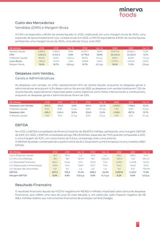 9
Custo das Mercadorias
Vendidas (CMV) e Margem Bruta
O CMV correspondeu a 80,5% da receita líquida no 4T22, implicando em uma margem bruta de 19,5%, uma
expansão de aproximadamente 1 p.p. na base anual. Em 2022, o CMV foi equivalente à 81,5% da receita líquida,
perfazendo uma margem bruta de 18,5%, uma alta de 1,3 p.p. ante 2021.
R$ Milhões 4T22 4T21 Var. % 3T22 Var. % 2022 2021 Var. %
Receita Líquida 6.839,2 7.505,9 -8,9% 8.437,7 -18,9% 30.977,8 26.965,4 14,9%
CMV -5.504,3 -6.104,4 -9,8% -6.778,8 -18,8% -25.240,4 -22.320,3 13,1%
% Receita Líquida 80,5% 81,3% -0,8 p.p. 80,3% 0,1 p.p. 81,5% 82,8% -1,3 p.p.
Lucro Bruto 1.334,9 1.401,5 -4,8% 1.658,8 -19,5% 5.737,4 4.645,0 23,5%
Margem Bruta 19,5% 18,7% 0,8 p.p. 19,7% -0,1 p.p. 18,5% 17,2% 1,3 p.p.
Despesas com Vendas,
Gerais e Administrativas
As despesas com vendas, no 4T22, representaram 8,1% da receita líquida, enquanto as despesas gerais e
administrativas alcançaram 4,3% dessa rubrica. No ano de 2022, as despesas com vendas totalizaram 7,5% da
receita líquida, especialmente impactada pelos custos logísticos como fretes internacionais e combustíveis,
enquanto as despesas gerais e administrativas foram de 3,3%.
R$ Milhões 4T22 4T21 Var. % 3T22 Var. % 2022 2021 Var. %
Despesas com Vendas -552,3 -516,9 6,8% -691,4 -20,1% -2.333,7 -1.766,6 32,1%
% Receita Líquida 8,1% 6,9% 1,2 p.p. 8,2% -0,1 p.p. 7,5% 6,6% 1,0 p.p.
Despesas G&A -295,3 -249,0 18,6% -256,5 15,2% -1.026,1 -857,6 19,7%
% Receita Líquida 4,3% 3,3% 1,0 p.p. 3,0% 1,3 p.p. 3,3% 3,2% 0,1 p.p.
EBITDA
No 4T22, o EBITDA consolidado da Minerva Foods foi de R$ 607,5 milhões, perfazendo uma margem EBITDA
de 8,9%. Em 2022, o EBITDA consolidado atingiu R$ 2,8 bilhões, expansão de 17,6% quando comparado a 2021,
e uma margem de 9,2%, um crescimento de 0,3 p.p. comparado ante o ano anterior.
O EBITDA Ajustado, contemplando a performance da ALC (Australian Lamb Company) no ano, totalizou R$3,1
bilhões.
R$ Milhões 4T22 4T21 Var. % 3T22 Var. % 2022 2021 Var. %
Lucro (Prejuízo) Líquido -25,7 150,3 n.d 141,5 n.d 655,1 598,9 9,4%
(+/-) IR e CS e Diferidos -39,1 -58,1 -32,7% 39,1 -200,0% -267,0 -13,3 1911,4%
(+/-) Resultado Financeiro 562,4 542,6 3,7% 523,0 7,5% 2.035,1 1.449,8 40,4%
(+/-) Depreciação e Amortização 109,9 94,9 15,8% 102,7 7,0% 414,5 346,8 19,5%
(+/-) Ajustes não-recorrentes 0,0 5,6 n.d 0,0 n.d. 0,0 31,0 -100,0%
EBITDA 607,5 735,3 -17,4% 806,2 -24,6% 2.837,8 2.413,2 17,6%
Margem EBITDA 8,9% 9,8% -0,9 p.p. 9,6% -0,7 p.p. 9,2% 8,9% 0,3 p.p.
Resultado Financeiro
O resultado financeiro líquido do 4T22 foi negativo em R$ 562,4 milhões, impactado pela rubrica de despesas
financeiras, que reflete uma taxa de juros DI mais elevada, e, em particular, pelo impacto negativo de R$
198,4 milhões relativo aos instrumentos financeiros de proteção cambial (hedge).
 
