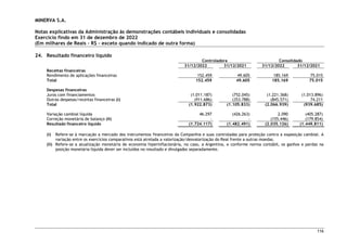 MINERVA S.A.
Notas explicativas da Administração às demonstrações contábeis individuais e consolidadas
Exercício findo em 31 de dezembro de 2022
(Em milhares de Reais – R$ – exceto quando indicado de outra forma)
116
24. Resultado financeiro líquido
Controladora Consolidado
31/12/2022 31/12/2021 31/12/2022 31/12/2021
Receitas financeiras
Rendimento de aplicações financeiras 152.459 49.605 185.169 75.015
Total 152.459 49.605 185.169 75.015
Despesas financeiras
Juros com financiamentos (1.011.187) (752.045) (1.221.368) (1.013.896)
Outras despesas/receitas financeiras (i) (911.686) (353.788) (845.571) 74.211
Total (1.922.873) (1.105.833) (2.066.939) (939.685)
Variação cambial líquida 46.297 (426.263) 2.090 (405.287)
Correção monetária de balanço (ii) - - (155.446) (179.854)
Resultado financeiro líquido (1.724.117) (1.482.491) (2.035.126) (1.449.811)
(i) Refere-se à marcação a mercado dos instrumentos financeiros da Companhia e suas controladas para proteção contra a exposição cambial. A
variação entre os exercícios comparativos está atrelada a valorização/desvalorização do Real frente a outras moedas.
(ii) Refere-se a atualização monetária de economia hiperinflacionária, no caso, a Argentina, e conforme norma contábil, os ganhos e perdas na
posição monetária líquida dever ser incluídos no resultado e divulgados separadamente.
 