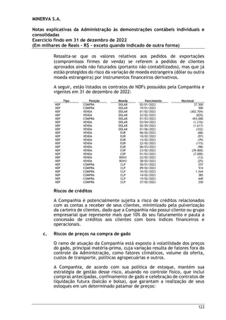 MINERVA S.A.
Notas explicativas da Administração às demonstrações contábeis individuais e
consolidadas
Exercício findo em 31 de dezembro de 2022
(Em milhares de Reais – R$ – exceto quando indicado de outra forma)
123
Ressalta-se que os valores relativos aos pedidos de exportações
(compromissos firmes de venda) se referem a pedidos de clientes
aprovados ainda não faturados (portanto não contabilizados), mas que já
estão protegidos do risco da variação de moeda estrangeira (dólar ou outra
moeda estrangeira) por instrumentos financeiros derivativos.
A seguir, estão listados os contratos de NDFs possuídos pela Companhia e
vigentes em 31 de dezembro de 2022:
Tipo Posição Moeda Vencimento Nocional
NDF COMPRA DOLAR 02/01/2023 27.500
NDF COMPRA DOLAR 19/01/2023 500
NDF VENDA DOLAR 01/02/2023 (302.704)
NDF VENDA DOLAR 22/02/2023 (835)
NDF COMPRA DOLAR 01/03/2023 453.000
NDF VENDA DOLAR 03/04/2023 (1.216)
NDF VENDA DOLAR 02/05/2023 (1.617)
NDF VENDA DOLAR 01/06/2023 (332)
NDF VENDA EUR 06/02/2023 (68)
NDF VENDA EUR 10/02/2023 (97)
NDF VENDA EUR 13/02/2023 (79)
NDF VENDA EUR 22/02/2023 (115)
NDF VENDA EUR 06/03/2023 (98)
NDF VENDA COP 23/02/2023 (39.000)
NDF VENDA COP 01/03/2023 (7.000)
NDF VENDA BOH3 22/02/2023 (13)
NDF VENDA BOH3 28/02/2023 (25)
NDF COMPRA CLP 30/01/2023 257
NDF COMPRA CLP 09/02/2023 514
NDF COMPRA CLP 10/02/2023 1.544
NDF COMPRA CLP 14/02/2023 385
NDF COMPRA CLP 15/02/2023 640
NDF COMPRA CLP 27/02/2023 250
Riscos de créditos
A Companhia é potencialmente sujeita a risco de créditos relacionados
com as contas a receber de seus clientes, minimizado pela pulverização
da carteira de clientes, dado que a Companhia não possui cliente ou grupo
empresarial que represente mais que 10% do seu faturamento e pauta a
concessão de créditos aos clientes com bons índices financeiros e
operacionais.
c. Riscos de preços na compra de gado
O ramo de atuação da Companhia está exposto à volatilidade dos preços
do gado, principal matéria-prima, cuja variação resulta de fatores fora do
controle da Administração, como fatores climáticos, volume da oferta,
custos de transporte, políticas agropecuárias e outros.
A Companhia, de acordo com sua política de estoque, mantém sua
estratégia de gestão desse risco, atuando no controle físico, que inclui
compras antecipadas, confinamento de gado e celebração de contratos de
liquidação futura (balcão e bolsa), que garantam a realização de seus
estoques em um determinado patamar de preços:
 