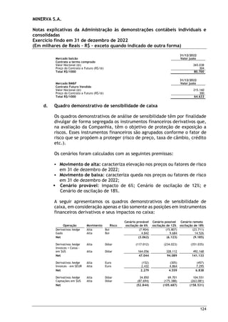 MINERVA S.A.
Notas explicativas da Administração às demonstrações contábeis individuais e
consolidadas
Exercício findo em 31 de dezembro de 2022
(Em milhares de Reais – R$ – exceto quando indicado de outra forma)
124
31/12/2022
Mercado balcão Valor justo
Contrato a termo comprado
Valor Nocional (@) 265.038
Preço do Contrato a Futuro (R$/@) 304
Total R$/1000 80.700
31/12/2022
Mercado BM&F Valor justo
Contrato Futuro Vendido
Valor Nocional (@) 215.160
Preço do Contrato a Futuro (R$/@) 300
Total R$/1000 64.633
d. Quadro demonstrativo de sensibilidade de caixa
Os quadros demonstrativos de análise de sensibilidade têm por finalidade
divulgar de forma segregada os instrumentos financeiros derivativos que,
na avaliação da Companhia, têm o objetivo de proteção de exposição a
riscos. Esses instrumentos financeiros são agrupados conforme o fator de
risco que se propõem a proteger (risco de preço, taxa de câmbio, crédito
etc.).
Os cenários foram calculados com as seguintes premissas:
 Movimento de alta: caracteriza elevação nos preços ou fatores de risco
em 31 de dezembro de 2022;
 Movimento de baixa: caracteriza queda nos preços ou fatores de risco
em 31 de dezembro de 2022;
 Cenário provável: impacto de 6%; Cenário de oscilação de 12%; e
Cenário de oscilação de 18%.
A seguir apresentamos os quadros demonstrativos de sensibilidade de
caixa, em consideração apenas e tão somente as posições em instrumentos
financeiros derivativos e seus impactos no caixa:
Operação Movimento Risco
Cenário provável
oscilação de 6%
Cenário possível
oscilação de 12%
Cenário remoto
oscilação de 18%
Derivativos hedge Alta Boi (7.904) (15.807) (23.711)
Gado Alta Boi 4.842 9.684 14.526
Net (3.062) (6.123) (9.185)
Derivativos hedge Alta Dólar (117.012) (234.023) (351.035)
Invoices + Caixa -
em $US Alta Dólar 164.056 328.112 492.168
Net 47.044 94.089 141.133
Derivativos hedge Alta Euro (152) (305) (457)
Invoices – em $EUR Alta Euro 2.432 4.864 7.295
Net 2.279 4.559 6.838
Derivativos hedge Alta Dólar 34.850 69.701 104.551
Captações em $US Alta Dólar (87.694) (175.388) (263.081)
Net (52.844) (105.687) (158.531)
 