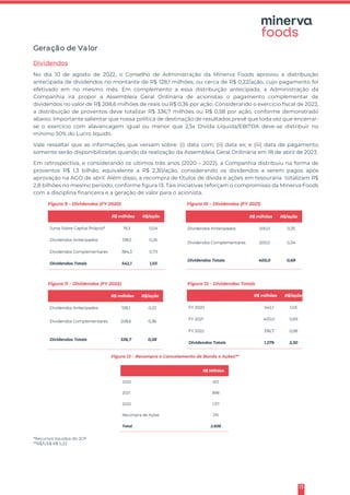 13
Geração de Valor
Dividendos
No dia 10 de agosto de 2022, o Conselho de Administração da Minerva Foods aprovou a distribuição
antecipada de dividendos no montante de R$ 128,1 milhões, ou cerca de R$ 0,22/ação, cujo pagamento foi
efetivado em no mesmo mês. Em complemento a essa distribuição antecipada, a Administração da
Companhia irá propor a Assembleia Geral Ordinária de acionistas o pagamento complementar de
dividendos no valor de R$ 208,6 milhões de reais ou R$ 0,36 por ação. Considerando o exercício fiscal de 2022,
a distribuição de proventos deve totalizar R$ 336,7 milhões ou R$ 0,58 por ação, conforme demonstrado
abaixo. Importante salientar que nossa política de destinação de resultados prevê que toda vez que encerrar-
se o exercício com alavancagem igual ou menor que 2,5x Dívida Líquida/EBITDA deve-se distribuir no
mínimo 50% do Lucro líquido.
Vale ressaltar que as informações que versam sobre: (i) data com; (ii) data ex; e (iii) data de pagamento
somente serão disponibilizadas quando da realização da Assembleia Geral Ordinária em 18 de abril de 2023.
Em retrospectiva, e considerando os últimos três anos (2020 – 2022), a Companhia distribuiu na forma de
proventos R$ 1,3 bilhão, equivalente a R$ 2,30/ação, considerando os dividendos a serem pagos após
aprovação na AGO de abril. Além disso, a recompra de títulos de dívida e ações em tesouraria totalizam R$
2,8 bilhões no mesmo período, conforme figura 13. Tais iniciativas reforçam o compromisso da Minerva Foods
com a disciplina financeira e a geração de valor para o acionista.
*Recursos líquidos do JCP
**R$/US$ R$ 5,22
 
