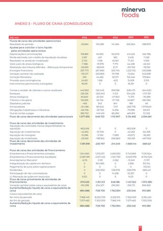 21
ANEXO 3 - FLUXO DE CAIXA (CONSOLIDADO)
(R$ mil) 4T22 4T21 3T22 2022 2021
Fluxos de caixa das atividades operacionais
Resultado do período -25.684 150.289 141.484 655.064 598.879
Ajustes para conciliar o lucro líquido
pelas atividades operacionais:
Depreciações e amortizações 109.881 94.892 102.676 414.525 346.786
Perda estimada com crédito da liquidação duvidosa 2.187 457 382 3.435 7.039
Resultado na venda do imobilizado 2.722 1.036 45.901 71.241 4.955
Valor justo de ativos biológicos -7.386 -19.978 7.179 44.438 -40.341
Realização dos tributos diferidos - diferenças temporárias -65.693 -58.609 21.111 -331.763 -78.190
Encargos financeiros 337.773 267.890 323.745 1.222.732 1.013.896
Variação cambial não realizada -191.217 230.809 79.798 -12.654 543.698
Correção Monetária 293 44.282 50.571 155.446 179.854
Provisão para contingências 24.831 1.168 -623 15.509 3.103
Instrumentos patrimoniais outorgados 18.291 0 0 18.291 0
Contas a receber de clientes e outros recebíveis 442.962 130.449 318.098 208.475 -644.620
Estoques 226.156 -263.043 11.513 524.226 -1.117.331
Ativos biológicos 65.600 20.333 -47.902 -11.375 -76.389
Tributos a recuperar 132.835 55.726 -37.756 45.867 292.082
Depósitos judiciais -456 543 841 189 48
Fornecedores -314.186 181.645 -747 -283.778 1.379.649
Obrigações trabalhistas e tributárias -66.706 -39.703 14.356 -70.995 69.210
Outras contas a pagar 385.752 -149.433 80.280 465.819 112.333
Fluxo de caixa decorrente das atividades operacionais 1.077.955 648.753 1.110.907 3.134.692 2.594.661
Fluxo de caixa das atividades de investimento
Aquisição de controlada menos disponibilidade na
aquisição -802.618 0 0 -802.618 0
Aquisição de investimentos -42.263 -19.700 0 -42.263 -64.336
Aquisição de intangível -15.286 -12.165 -7.689 -49.672 -36.283
Aquisição de imobilizado -231.651 -198.902 -206.860 -763.591 -467.902
Fluxo de caixa decorrente das atividades de
investimento -1.091.818 -230.767 -214.549 -1.658.144 -568.521
Fluxo de caixa das atividades de financiamento
Empréstimos e financiamentos tomados 1.514.060 1.219.037 2.265.820 5.745.669 7.031.604
Empréstimos e financiamentos liquidados -2.087.991 -2.671.452 -1.501.790 -6.923.978 -8.702.320
Arrendamento Mercantil -6.115 -3.181 -2.062 -13.349 -11.137
Integralização do capital em dinheiro 0 304.383 0 2.936 312.154
Pagamento de juros sobre capital próprio 0 0 0 0 -19.240
Dividendos 0 -200.000 -128.078 -328.078 -583.441
Participação de não controladores 0 0 14.296 55.357 0
(-) Alienação de ações em tesouraria 9.521 0 0 9.521 0
Fluxo de caixa proveniente de atividades de
financiamento -570.525 -1.351.213 648.186 -1.451.922 -1.972.380
Variação cambial sobre caixa e equivalente de caixa -310.298 204.527 218.290 -255.172 856.820
Aumento/Redução líquido de caixa e equivalente de
caixa -894.686 -728.700 1.762.834 -230.546 910.580
Caixa e equivalentes de caixa
No início do período 7.966.149 8.030.709 6.203.315 7.302.009 6.391.429
No fim do período 7.071.463 7.302.009 7.966.149 7.071.463 7.302.009
Aumento/Redução líquido de caixa e equivalente de
caixa -894.686 -728.700 1.762.834 -230.546 910.580
 
