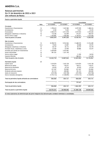 Balanços patrimoniais
Em 31 de dezembro de 2022 e 2021
(Em milhares de Reais)
Passivo e patrimônio líquido
Nota 31/12/2022 31/12/2021 31/12/2022 31/12/2021
Circulante
Empréstimos e financiamentos 14 1.790.633 1.547.580 2.077.939 1.488.416
Arrendamento 12.b 6.540 9.265 9.677 10.435
Fornecedores 15 2.504.315 2.511.018 3.519.543 3.724.242
Obrigações trabalhistas e tributárias 16 116.306 122.699 373.011 400.727
Outras contas a pagar 17 1.424.881 1.306.668 2.149.571 1.614.550
Total do passivo circulante 5.842.675 5.497.230 8.129.741 7.238.370
Não circulante
Empréstimos e financiamentos 14 10.788.701 9.916.964 11.688.535 11.916.289
Arrendamento 12.b 19.603 23.807 28.688 29.272
Obrigações trabalhistas e tributárias 16 40.147 45.112 40.147 53.179
Provisões fiscais, trabalhistas e cíveis 19 23.302 27.959 58.886 43.377
Provisões para perdas em investimentos 11 2.659.604 3.472.062 - -
Partes relacionadas 10 891.361 1.321.140 - -
Outras contas a pagar 17 - - 11.395 18.524
Impostos Diferidos 18 - - 380.241 116.320
Total do passivo não circulante 14.422.718 14.807.044 12.207.892 12.176.961
Patrimônio líquido 20
Capital social 1.619.074 1.616.138 1.619.074 1.616.138
Reservas de capital 138.711 118.271 138.711 118.271
Reservas de reavaliação 45.970 47.518 45.970 47.518
Reservas de lucros 671.267 353.865 671.267 353.865
Dividendo adicional proposto 181.314 200.000 181.314 200.000
Ações em tesouraria (235.396) (242.768) (235.396) (242.768)
Outros resultados abrangentes (1.914.112) (1.438.893) (1.914.112) (1.438.893)
Total do patrimônio líquido atribuído aos controladores 506.828 654.131 506.828 654.131
Participação de não controladores - - 555.667 -
Total do patrimônio líquido 506.828 654.131 1.062.495 654.131
Total do passivo e patrimônio líquido 20.772.221 20.958.405 21.400.128 20.069.462
As notas explicativas da Administração são parte integrante das demontrações contábeis individuais e consolidadas.
Controladora Consolidado
MINERVA S.A.
33
 