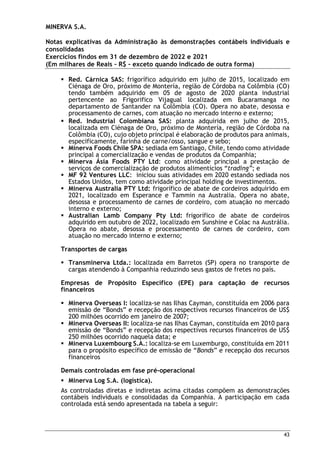 MINERVA S.A.
Notas explicativas da Administração às demonstrações contábeis individuais e
consolidadas
Exercícios findos em 31 de dezembro de 2022 e 2021
(Em milhares de Reais – R$ – exceto quando indicado de outra forma)
43
 Red. Cárnica SAS: frigorífico adquirido em julho de 2015, localizado em
Ciénaga de Oro, próximo de Montería, região de Córdoba na Colômbia (CO)
tendo também adquirido em 05 de agosto de 2020 planta industrial
pertencente ao Frigorifico Vijagual localizada em Bucaramanga no
departamento de Santander na Colômbia (CO). Opera no abate, desossa e
processamento de carnes, com atuação no mercado interno e externo;
 Red. Industrial Colombiana SAS: planta adquirida em julho de 2015,
localizada em Ciénaga de Oro, próximo de Montería, região de Córdoba na
Colômbia (CO), cujo objeto principal é elaboração de produtos para animais,
especificamente, farinha de carne/osso, sangue e sebo;
 Minerva Foods Chile SPA: sediada em Santiago, Chile, tendo como atividade
principal a comercialização e vendas de produtos da Companhia;
 Minerva Ásia Foods PTY Ltd: como atividade principal a prestação de
serviços de comercialização de produtos alimentícios “trading”; e
 MF 92 Ventures LLC: iniciou suas atividades em 2020 estando sediada nos
Estados Unidos, tem como atividade principal holding de investimentos.
 Minerva Australia PTY Ltd: frigorífico de abate de cordeiros adquirido em
2021, localizado em Esperance e Tammin na Australia. Opera no abate,
desossa e processamento de carnes de cordeiro, com atuação no mercado
interno e externo;
 Australian Lamb Company Pty Ltd: frigorífico de abate de cordeiros
adquirido em outubro de 2022, localizado em Sunshine e Colac na Austrália.
Opera no abate, desossa e processamento de carnes de cordeiro, com
atuação no mercado interno e externo;
Transportes de cargas
 Transminerva Ltda.: localizada em Barretos (SP) opera no transporte de
cargas atendendo à Companhia reduzindo seus gastos de fretes no país.
Empresas de Propósito Específico (EPE) para captação de recursos
financeiros
 Minerva Overseas I: localiza-se nas Ilhas Cayman, constituída em 2006 para
emissão de “Bonds” e recepção dos respectivos recursos financeiros de US$
200 milhões ocorrido em janeiro de 2007;
 Minerva Overseas II: localiza-se nas Ilhas Cayman, constituída em 2010 para
emissão de “Bonds” e recepção dos respectivos recursos financeiros de US$
250 milhões ocorrido naquela data; e
 Minerva Luxembourg S.A.: localiza-se em Luxemburgo, constituída em 2011
para o propósito específico de emissão de “Bonds” e recepção dos recursos
financeiros
Demais controladas em fase pré-operacional
 Minerva Log S.A. (logística).
As controladas diretas e indiretas acima citadas compõem as demonstrações
contábeis individuais e consolidadas da Companhia. A participação em cada
controlada está sendo apresentada na tabela a seguir:
 