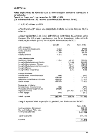 MINERVA S.A.
Notas explicativas da Administração às demonstrações contábeis individuais e
consolidadas
Exercícios findos em 31 de dezembro de 2022 e 2021
(Em milhares de Reais – R$ – exceto quando indicado de outra forma)
48
 AUD$ 10 milhões em 2026
A “Australia Lamb” possui uma capacidade de abate e desossa diário de 19.216
cabeças.
A seguir apresentamos as contas patrimoniais combinadas da Australian Lamb
Company Pty Ltd ativas e passivas em que foram impactadas pelo efeito de
mensuração ao valor justo (fair value) em 31 de outubro de 2022:
Contábil AVJ Valor Justo
Ativo circulante
Caixa e equivalentes de caixa 27.550 - 27.550
Contas a receber 198.429 - 198.429
Estoques 67.399 - 67.399
Créditos diversos 6.616 - 6.616
Ativo não circulante
Imobilizado líquido 225.012 147.789 372.801
Intangível-Relacionamento Clientes - 211.800 211.800
Intangível-Contrato com Clientes - 174.819 174.819
Intangível-Relacionamento Fornecedores - 117.667 117.667
Intangível-Marca - 67.238 67.238
Intangível-Não concorrência - 3.362 3.362
Passivo circulante
Empréstimos e financiamentos CP (884) - (884)
Fornecedores (79.079) - (79.079)
Obrigações trabalhistas e tributárias (23.833) - (23.833)
Contas a pagar (33.963) - (33.963)
Passivo não circulante
Empréstimos e financiamentos (709) - (709)
Obrigações tributárias parceladas (4.821) - (4.821)
Impostos diferidos - (172.465) (172.465)
Contas a pagar (817) - (817)
Ativos Líquidos 380.900 550.210 931.110
A seguir apresentamos a apuração do goodwill, em 31 de outubro de 2022:
Valor Justo
Contraprestação - Controlador 863.169
Não controladores – Valor justo 464.783
Contraprestação total 1.327.952
(-) Ativos Líquidos (931.110)
Goodwill 396.842
 