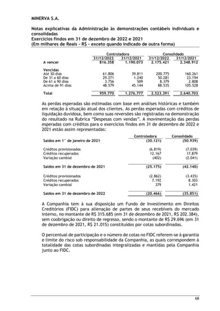 MINERVA S.A.
Notas explicativas da Administração às demonstrações contábeis individuais e
consolidadas
Exercícios findos em 31 de dezembro de 2022 e 2021
(Em milhares de Reais – R$ – exceto quando indicado de outra forma)
68
Controladora Consolidado
31/12/2022 31/12/2021 31/12/2022 31/12/2021
A vencer 816.358 1.190.073 2.175.421 2.348.912
Vencidas
Até 30 dias 61.806 39.811 200.775 160.261
De 31 a 60 dias 29.271 1.240 50.281 23.194
De 61 a 90 dias 3.756 509 8.379 2.808
Acima de 91 dias 48.579 45.144 88.535 105.528
Total 959.770 1.276.777 2.523.391 2.640.703
As perdas esperadas são estimadas com base em análises históricas e também
em relação à situação atual dos clientes. As perdas esperadas com créditos de
liquidação duvidosa, bem como suas reversões são registradas na demonstração
do resultado na Rubrica “Despesas com vendas”. A movimentação das perdas
esperadas com créditos para o exercícios findos em 31 de dezembro de 2022 e
2021 estão assim representadas:
Controladora Consolidado
Saldos em 1° de janeiro de 2021 (30.121) (50.939)
Créditos provisionados (6.819) (7.039)
Créditos recuperados 12.167 17.879
Variação cambial (402) (2.041)
Saldos em 31 de dezembro de 2021 (25.175) (42.140)
Créditos provisionados (2.862) (3.435)
Créditos recuperados 7.192 8.303
Variação cambial 379 1.421
Saldos em 31 de dezembro de 2022 (20.466) (35.851)
A Companhia tem à sua disposição um Fundo de Investimento em Direitos
Creditórios (FIDC) para alienação de partes de seus recebíveis do mercado
interno, no montante de R$ 315.685 (em 31 de dezembro de 2021, R$ 202.384),
sem coobrigação ou direito de regresso, sendo o montante de R$ 29.696 (em 31
de dezembro de 2021, R$ 21.015) constituídos por cotas subordinadas.
O percentual de participação e o número de cotas no FIDC referem-se à garantia
e limite do risco sob responsabilidade da Companhia, as quais correspondem à
totalidade das cotas subordinadas integralizadas e mantidas pela Companhia
junto ao FIDC.
 