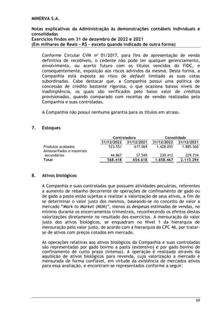 MINERVA S.A.
Notas explicativas da Administração às demonstrações contábeis individuais e
consolidadas
Exercícios findos em 31 de dezembro de 2022 e 2021
(Em milhares de Reais – R$ – exceto quando indicado de outra forma)
69
Conforme Circular CVM no
01/2017, para fins de apresentação de venda
definitiva de recebíveis, o cedente não pode ter qualquer gerenciamento,
envolvimento, ou acerto futuro com os títulos vencidos do FIDC, e
consequentemente, exposição aos riscos advindos da mesma. Desta forma, a
Companhia está exposta ao risco de default limitado as suas cotas
subordinadas. Cabe destacar que, a Companhia possui uma política de
concessão de crédito bastante rigorosa, o que ocasiona baixos níveis de
inadimplência, os quais são verificados pelo baixo valor de créditos
provisionados, quando comparado com receitas de vendas realizadas pela
Companhia e suas controladas.
A Companhia não possui nenhuma garantia para os títulos em atraso.
7. Estoques
Controladora Consolidado
31/12/2022 31/12/2021 31/12/2022 31/12/2021
Produtos acabados 523.551 617.069 1.428.055 1.885.560
Almoxarifados e materiais
secundários 44.867 37.549 230.412 229.734
Total 568.418 654.618 1.658.467 2.115.294
8. Ativos biológicos
A Companhia e suas controladas que possuem atividades pecuárias, referentes
a aumento de rebanho decorrente de operações de confinamento de gado ou
de gado a pasto estão sujeitas a realizar a valorização de seus ativos, a fim de
se determinar o valor justo dos mesmos, baseando-se no conceito de valor a
mercado “Mark to Market (MtM)”, menos as despesas estimadas de vendas, no
mínimo durante os encerramentos trimestrais, reconhecendo os efeitos destas
valorizações diretamente no resultado dos exercícios. A mensuração do valor
justo dos ativos biológicos, se enquadram no Nível 1 da hierarquia de
mensuração pelo valor justo, de acordo com a hierarquia do CPC 46, por tratar-
se de ativos com preços cotados em mercado.
As operações relativas aos ativos biológicos da Companhia e suas controladas
são representadas por gado bovino a pasto (extensivo) e por gado bovino de
confinamento de curto prazo (intenso). A operação é realizada através da
aquisição de ativos biológicos para revenda, cuja valorização a mercado é
mensurada de forma confiável, em virtude da existência de mercados ativos
para essa avaliação, e encontram-se representados conforme a seguir:
 