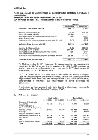 MINERVA S.A.
Notas explicativas da Administração às demonstrações contábeis individuais e
consolidadas
Exercícios findos em 31 de dezembro de 2022 e 2021
(Em milhares de Reais – R$ – exceto quando indicado de outra forma)
70
Rebanho
Controladora Consolidado
Saldos em 01 de janeiro de 2021 263.221 351.230
Aumento devido a aquisições 100.894 603.572
Diminuição devido a vendas (68.746) (523.229)
Diminuição líquida devido aos nascimentos (mortes) (803) (6.655)
Ajuste de conversão - 2.700
Mudança no valor justo menos despesas estimadas de venda 47.768 40.342
Saldos em 31 de dezembro de 2021 342.334 467.960
Aumento devido a aquisições 148.012 635.637
Diminuição devido a vendas (117.141) (608.300)
Diminuição líquida devido aos nascimentos (mortes) (251) (859)
Ajuste de conversão - (15.103)
Mudança no valor justo menos despesas estimadas de venda (81.681) (44.438)
Saldos em 31 de dezembro de 2022 291.273 434.897
Em 31 de dezembro de 2022, os animais de fazenda mantidos para venda eram
compostos de 54.730 bovinos (em 31 dezembro de 2021, 54.229 bovinos), os
animais mantidos em confinamento eram compostos de 21.723 bovinos (em 31
de dezembro de 2021, 26.901 bovinos).
Em 31 de dezembro de 2022 e de 2021, a Companhia não possuía quaisquer
tipos de ativos biológicos com titularidade restrita ou dados como garantia de
exigibilidades, bem como não existiam quaisquer outros riscos (financeiros,
compromissos e climáticos) que impactassem os ativos biológicos da
Companhia.
A variação de ganhos e perdas do valor justo dos ativos biológicos é reconhecida
na rubrica de “Custo dos Produtos Vendidos (CPV)”.
9. Tributos a recuperar
Controladora Consolidado
31/12/2022 31/12/2021 31/12/2022 31/12/2021
Programa de Integração
Social (PIS) 92.468 51.312 94.779 52.289
Contribuição para o
Financiamento da Seguridade
Social (COFINS) 221.590 180.079 232.188 184.557
Reintegra - - 11.656 19.991
Imposto sobre Circulação de
Mercadorias e Serviços (ICMS) 91.314 103.504 112.248 120.761
IRPJ e CSLL 65.064 135.708 70.242 187.777
IVA - - 195.439 235.092
Outros tributos a recuperar 10.483 10.496 149.599 111.551
Total 480.919 481.099 866.151 912.018
 