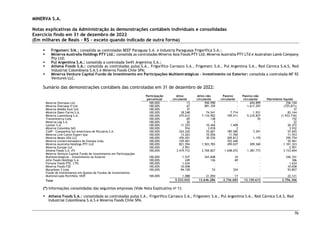 MINERVA S.A.
Notas explicativas da Administração às demonstrações contábeis individuais e consolidadas
Exercício findo em 31 de dezembro de 2022
(Em milhares de Reais – R$ – exceto quando indicado de outra forma)
76
 Frigomerc S/A.; consolida as controladas BEEF Paraguay S.A. e Industria Paraguaya Frigorífica S.A.;
 Minerva Australia Holdings PTY Ltd.: consolida as controladas Minerva Ásia Foods PTY Ltd; Minerva Australia PTY LTd e Australian Lamb Company
Pty Ltd;
 Pul Argentina S.A.: consolida a controlada Swift Argentina S.A.;
 Athena Foods S.A.: consolida as controladas pulsa S.A., Frigorífico Carrasco S.A., Frigomerc S.A., Pul Argentina S.A., Red Cárnica S.A.S, Red
Industrial Colombiana S.A.S e Minerva Foods Chile SPA;
 Minerva Venture Capital Fundo de Investimento em Participações Multiestratégicas – Investimento no Exterior: consolida a controlada MF 92
Ventures LLC.
Sumário das demonstrações contábeis das controladas em 31 de dezembro de 2022:
Participação
percentual
Ativo
circulante
Ativo não
circulante
Passivo
circulante
Passivo não
circulante Patrimônio líquido
Minerva Overseas Ltd. 100,00% 13 950.990 - 694.899 256.104
Minerva Overseas II Ltd. 100,00% 67 891.359 - 1.617.297 (725.871)
Minerva Middle East Ltd. 100,00% 37 - - - 37
Minerva Dawn Farms S.A. 100,00% 18.248 74.541 7.714 1.931 83.144
Minerva Luxemburg S.A. 100,00% 275.612 7.110.902 109.411 9.210.837 (1.933.734)
Transminerva Ltda. 100,00% 69 138 - 55 152
Minerva Log S.A. 100,00% 20 2 - - 22
Lytmer S.A. 100,00% 11.325 10.456 1.409 - 20.372
Minerva Colombia SAS 100,00% 916 3.018 2 - 3.932
CSAP - Companhia Sul-Americana de Pecuária S.A. 100,00% 224.320 25.601 185.585 7.291 57.045
Minerva Live Cattle Export Spa 100,00% 13.263 10.056 11.766 - 11.553
Minerva Meats USA LLC 100,00% 476.201 30.536 209.813 1.170 295.754
Minerva Comercializadora de Energia Ltda. 100,00% 159.401 - 103.440 - 55.961
Minerva Australia Holdings PTY Ltd. 100,00% 821.594 1.503.783 459.027 209.360 1.101.323
Minerva Europe Ltd 100,00% 2.951 - - - 2.951
Athena Foods S.A. (*) 100,00% 3.419.712 2.769.827 1.648.072 1.387.773 3.153.694
Minerva Venture Capital Fundo de Investimento em Participações
Multiestrategicas - Investimento no Exterior 100,00% 1.537 243.848 34 - 245.351
Athn Foods Holdings S.A. 100,00% 249 126 69 - 306
Fortuna Foods PTE. LTD. 100,00% 1.634 - - - 1.634
Minerva Foods FZE 100,00% 10.658 - - - 10.658
Mycarbom 3 Ltda 100,00% 94.128 53 324 - 93.857
Fundo de Investimento em Quotas de Fundos de Investimento
Multimercado Portifólio 1839 100,00% 1.088 21.050 17 - 22.121
Total 5.533.043 13.646.286 2.736.683 13.130.613 2.756.366
(*) Informações consolidadas das seguintes empresas (Vide Nota Explicativa no
1):
 Athena Foods S.A.: consolidada as controladas pulsa S.A., Frigorífico Carrasco S.A., Frigomerc S.A., Pul Argentina S.A., Red Cárnica S.A.S, Red
Industrial Colombiana S.A.S e Minerva Foods Chile SPA.
 